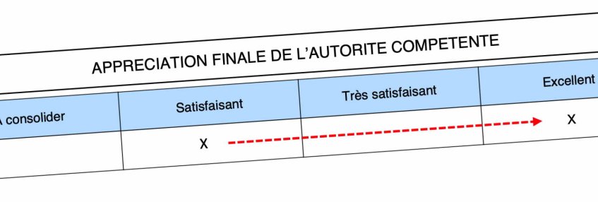 Appréciation finale « Rendez-Vous de Carrière » 2022 - déposer un recours (…)